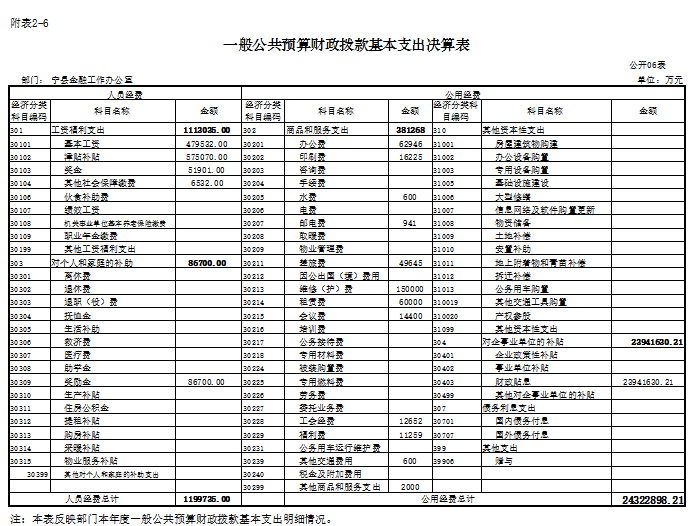 F030