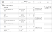 宁县行政事业性及涉企行政事业性收费目录清单（2018年度）---水务