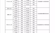 长庆桥学区机关及各小学59名教职员工为长庆桥镇疫情防控工作捐款6000元
