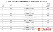 宁县2021年苹果绿色种养循环农业试点项目粪肥还田第一批补贴名单公示　 