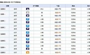 2月18～25日我县有大风沙尘及持续性降雪降温天气过程 需防范不利影响