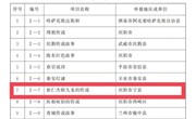 宁县3个项目入选！